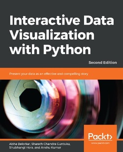 دانلود کتاب Interactive Data Visualization with Python: Present your data as an effective and compelling story, 2nd Edition دانلود کتاب Interactive Data Visualization with Python: Present your data as an effective and compelling story, 2nd Edition